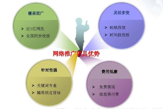 惠州网络公司分析企业做网络营销没有效果的原因